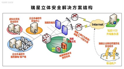 瑞星全功能安全软件官方新闻(2)